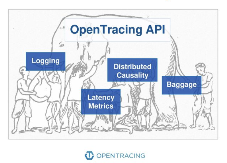 Opentracing